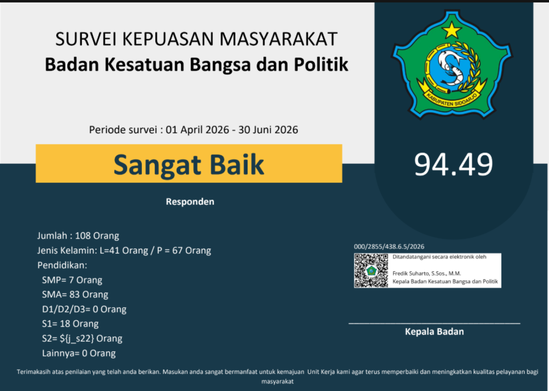 Hasil SKM Triiwulan-2 Tahun 2026